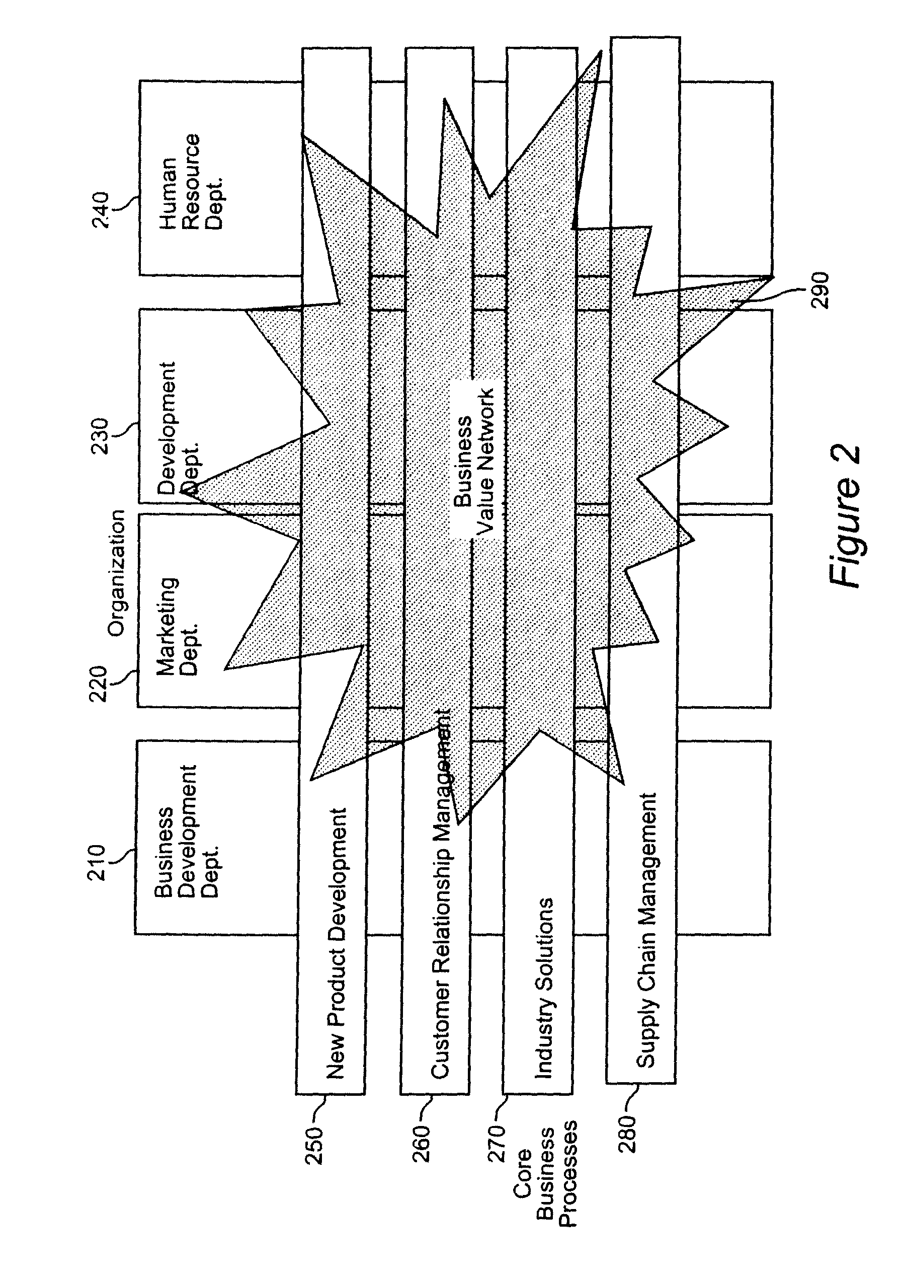 Method and apparatus for enabling enterprise project management with service oriented resource and using a process profiling framework