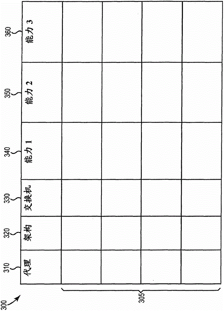 Determining equivalent subsets of agents to gather information for a fabric