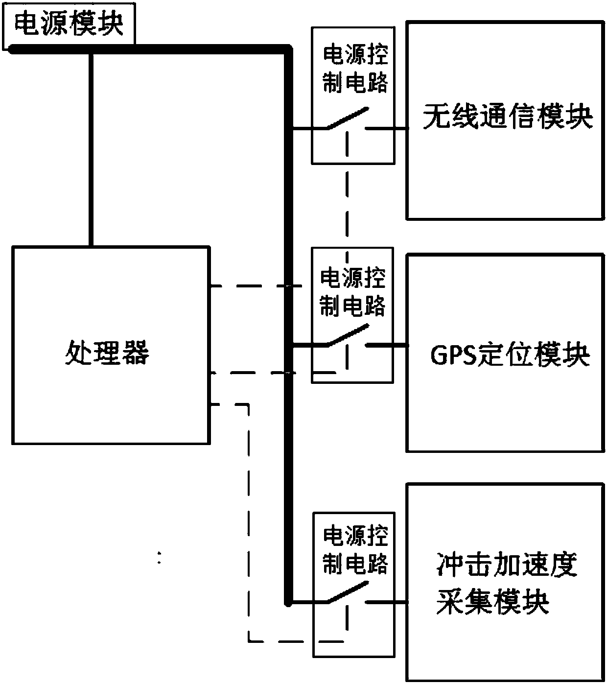 System power supply management device and method with reduction of power consumption of monitoring terminal