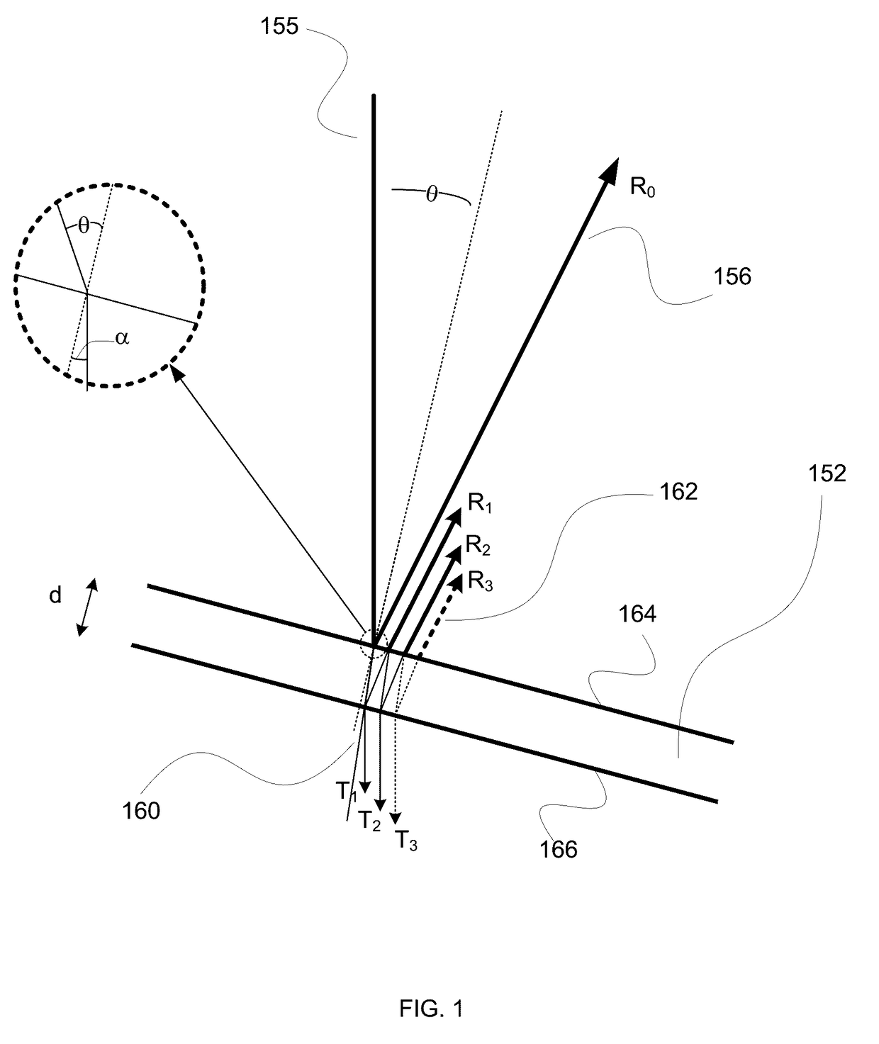 Spectral reading using synchronized LED sources