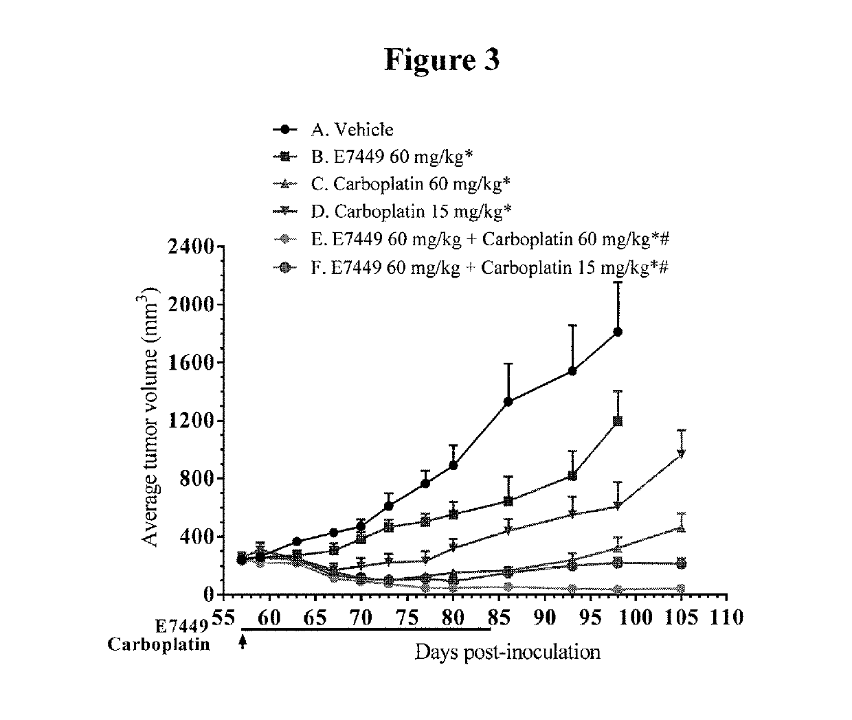 Use of eribulin and poly (ADP ribose) polymerase (PARP) inhibitors as combination therapy for the treatment of cancer