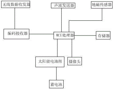 Improved vehicle detection terminal