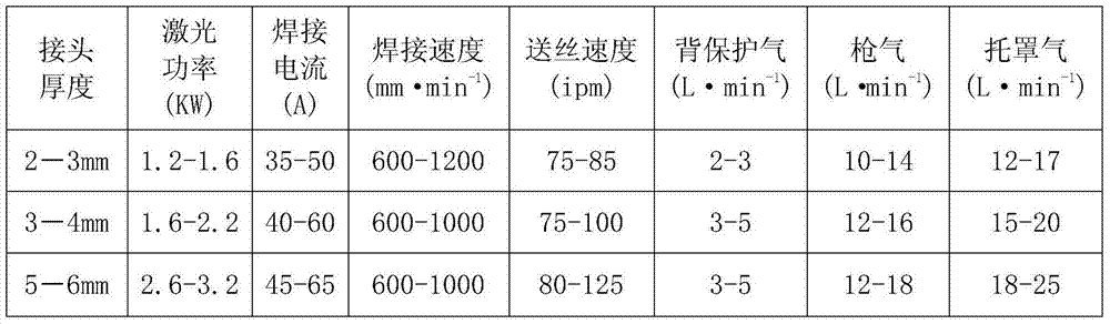 Titanium alloy laser-MIG composite welding method