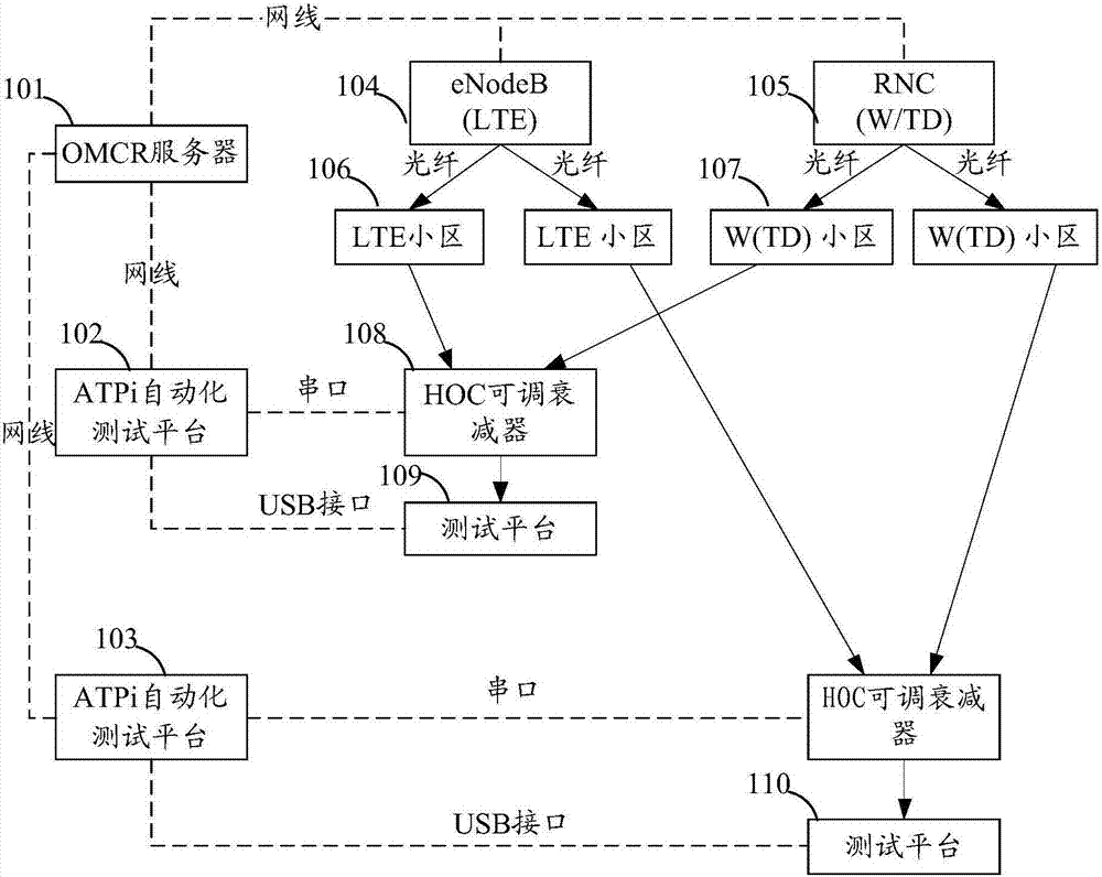 Method and device of executing test case