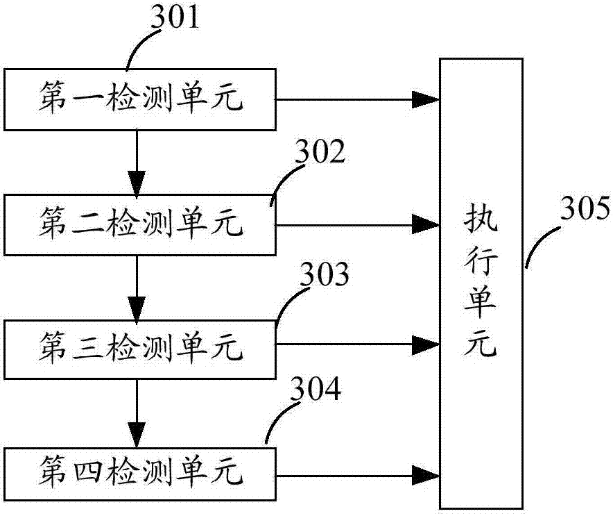 Method and device of executing test case