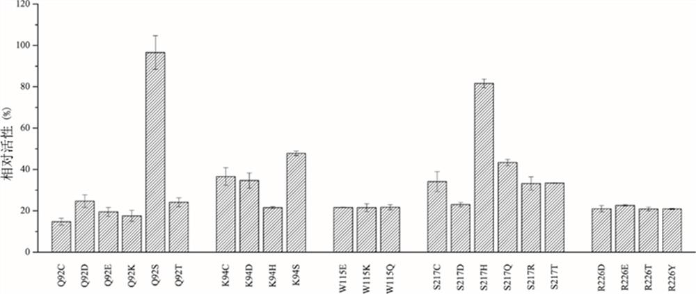 L-proline 4-hydroxylase and application thereof