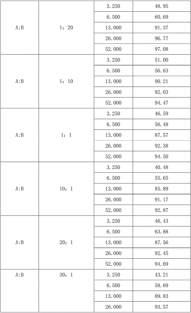 Fungicide composition containing benziothiazolinone and metrafenone and application thereof