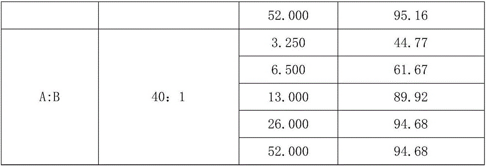 Fungicide composition containing benziothiazolinone and metrafenone and application thereof