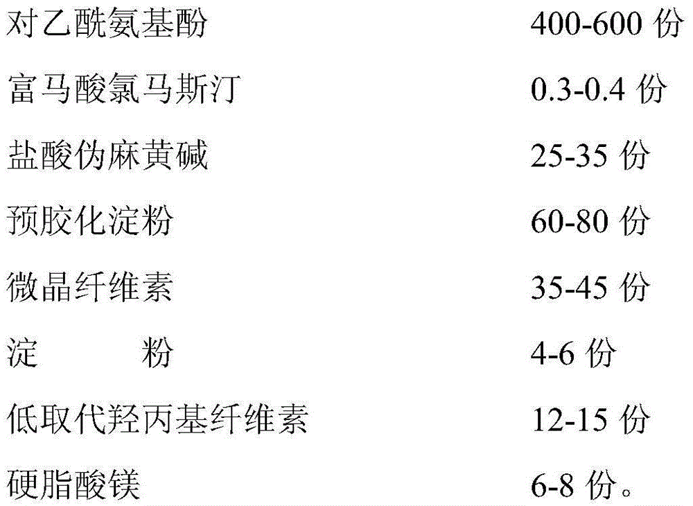 Paracetamol pseudophedrine sulfateand clemastine fumarate tablets, film-coated tablets and preparation method thereof