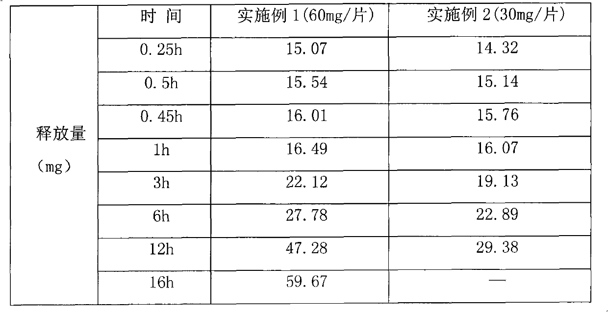 Nefopam hydrochloride bilayer slow-release tablet and preparation method thereof