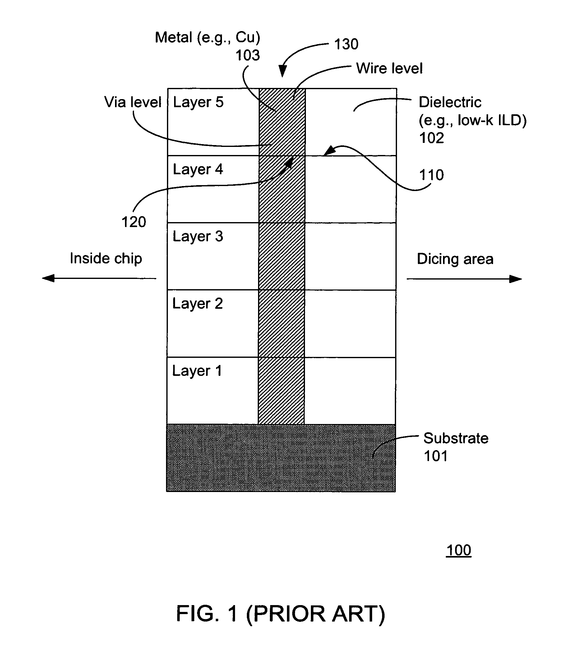 Staggered guard ring structure