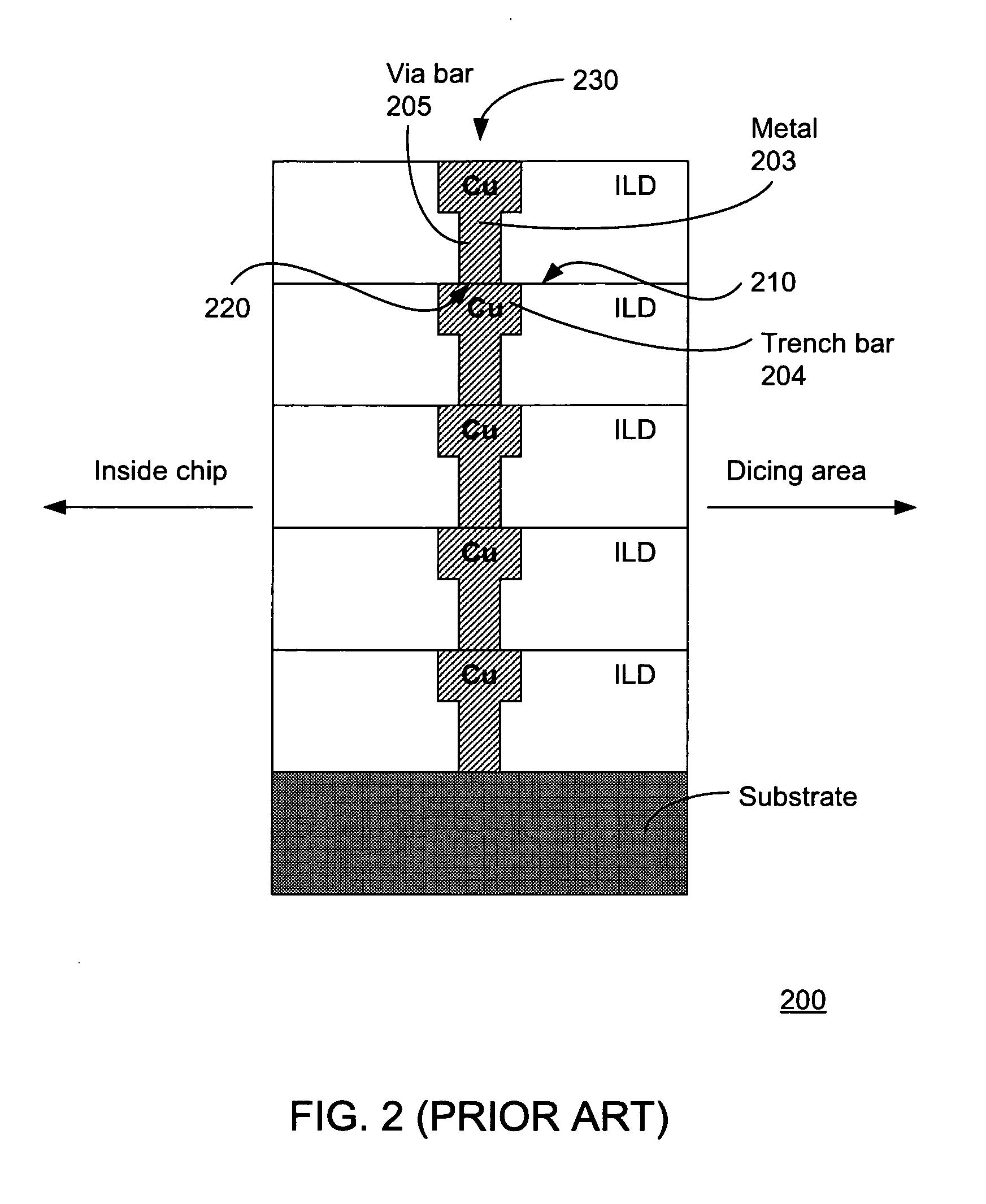 Staggered guard ring structure