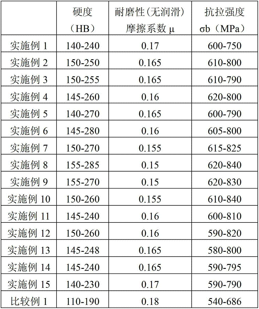 High-strength corrosion-resistant copper-based alloy bar for ocean engineering and preparation method thereof