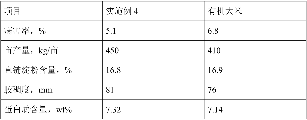 Special fertilizer for increasing survival rate of rice