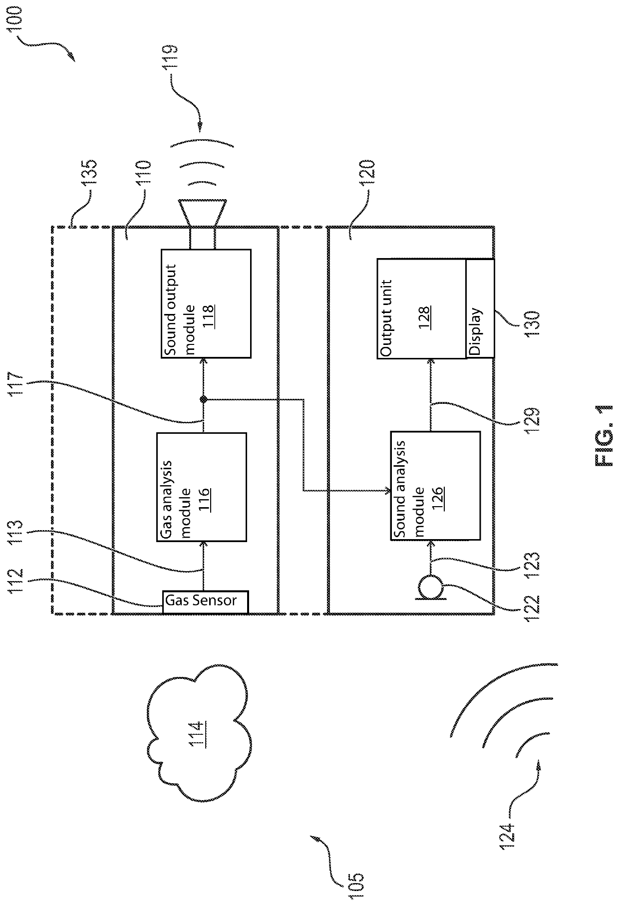 Device and process for monitoring sound and gas exposure