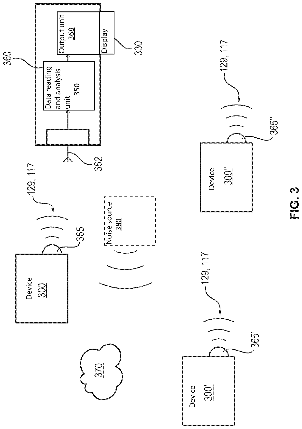 Device and process for monitoring sound and gas exposure