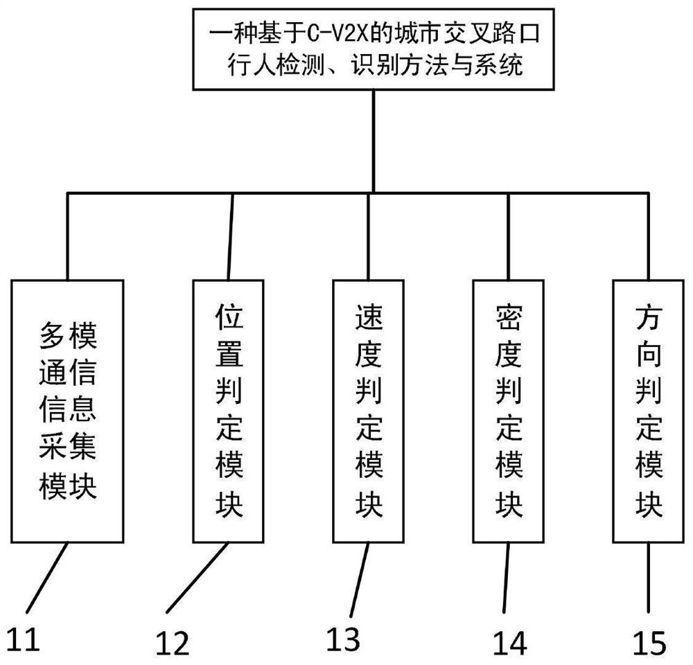 A C-V2X-based Pedestrian Detection and Recognition System at Urban Intersections