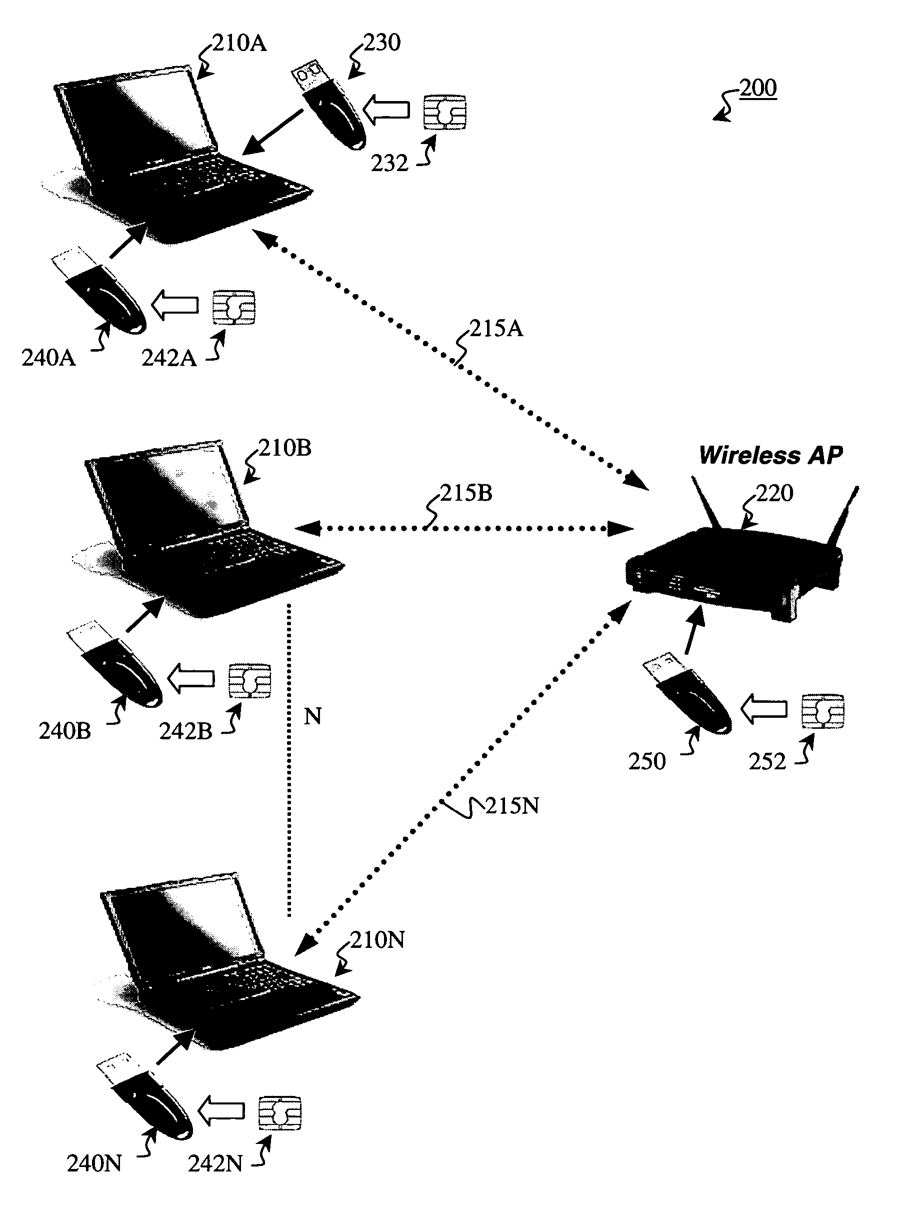 Localized network authentication and security using tamper-resistant keys