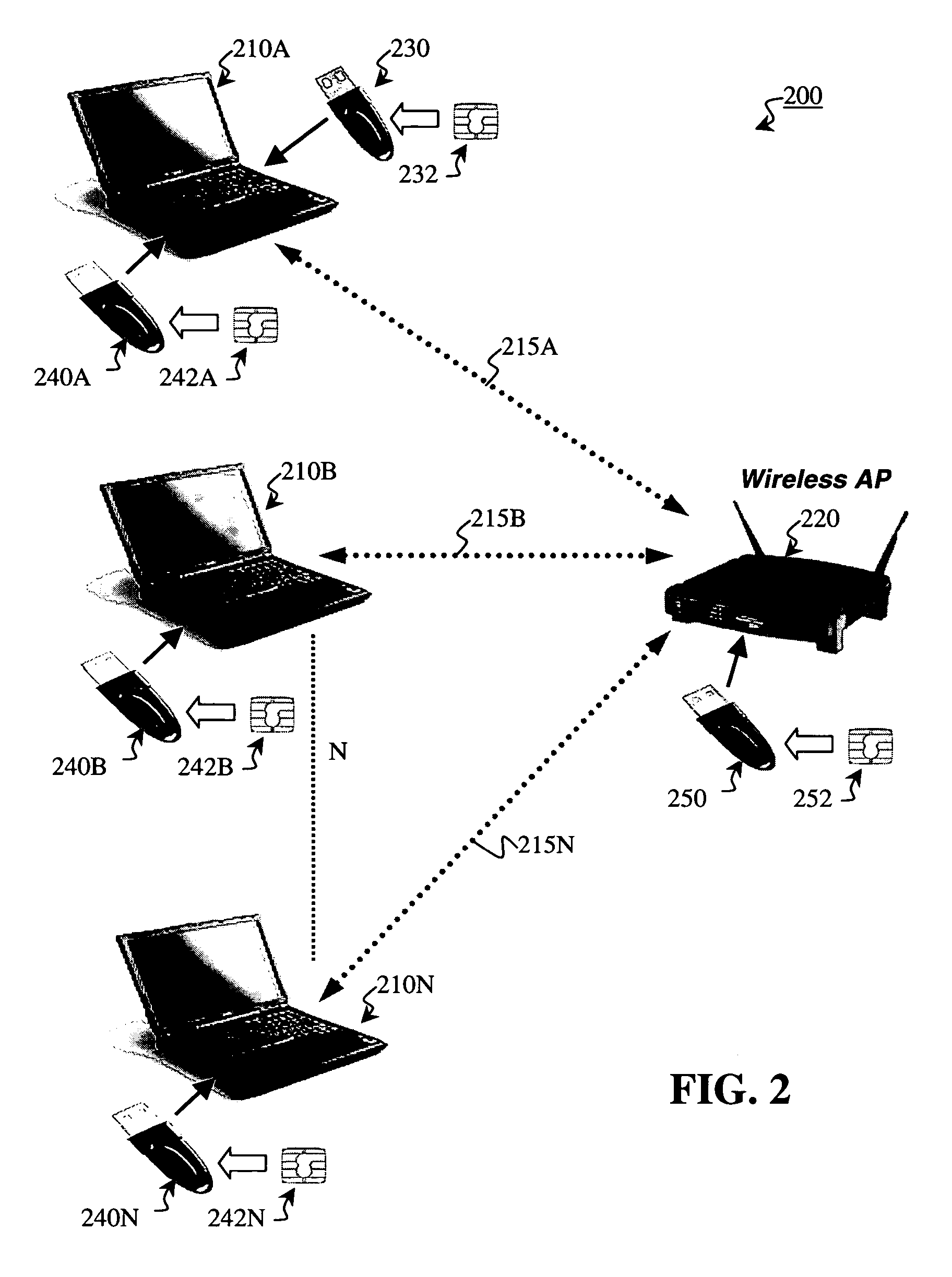 Localized network authentication and security using tamper-resistant keys