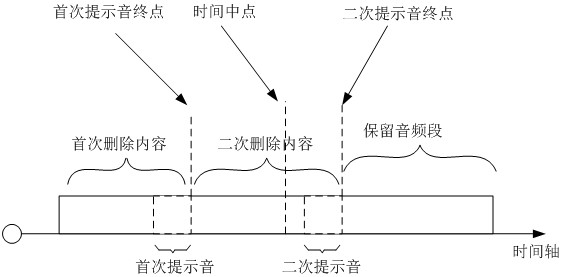 A method and device for locating voice content in batches