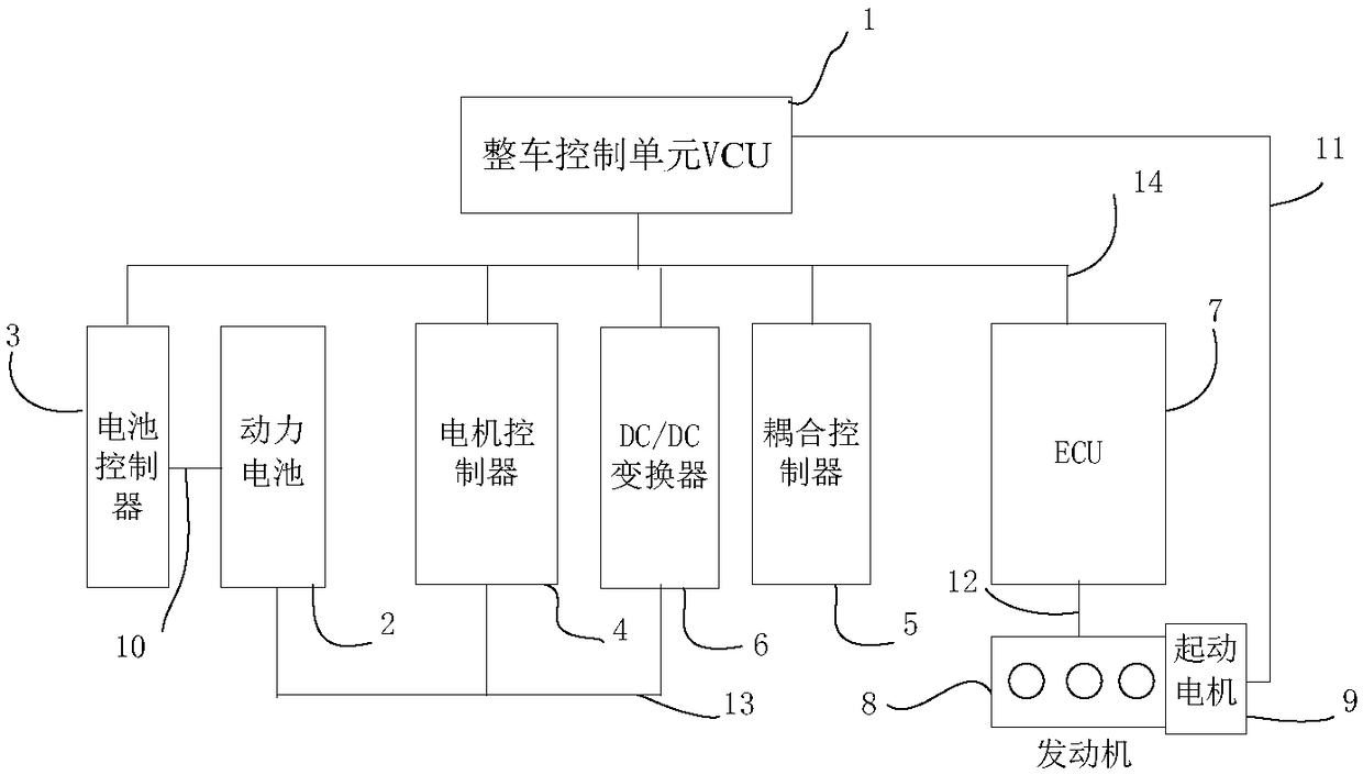 New-energy automobile limping mode control method and system