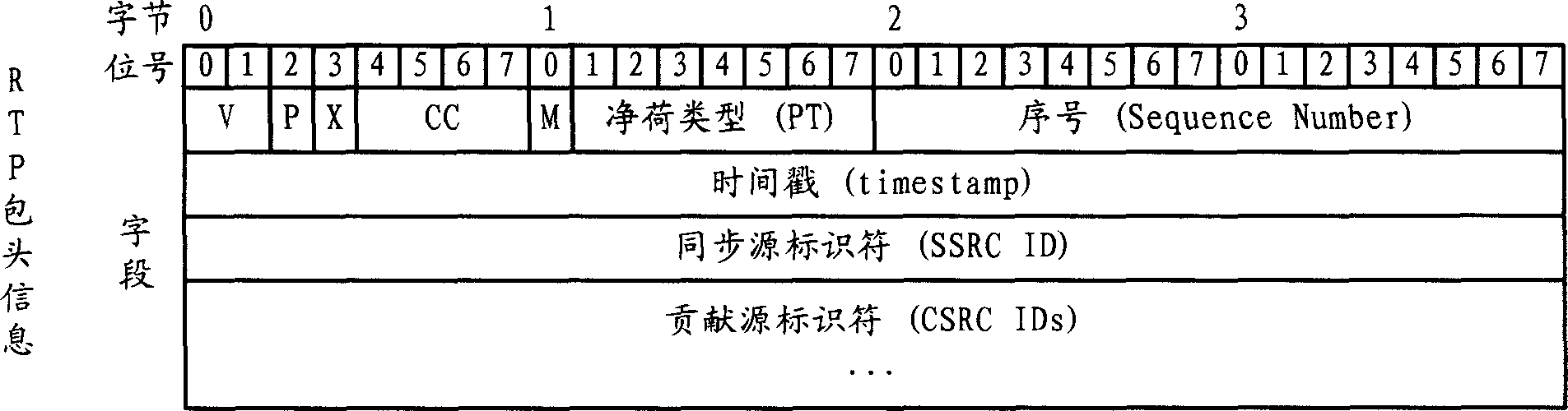 Multimedia communication method and terminal thereof