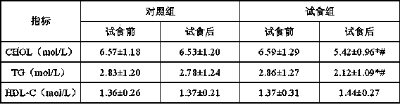 Beta-glucan composition and application thereof