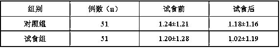 Beta-glucan composition and application thereof