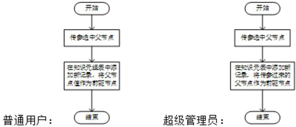 A knowledge aggregation method and system based on topic graph