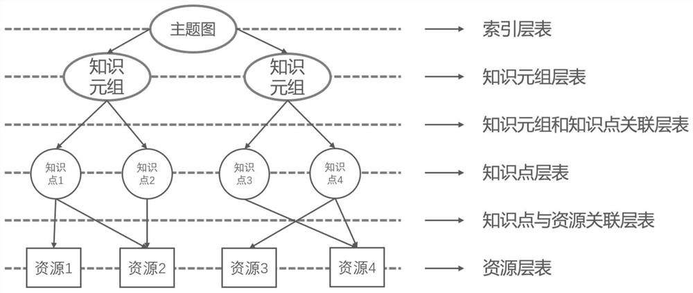 A knowledge aggregation method and system based on topic graph