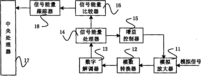 Carrier sensing method and circuit as well as microcontroller