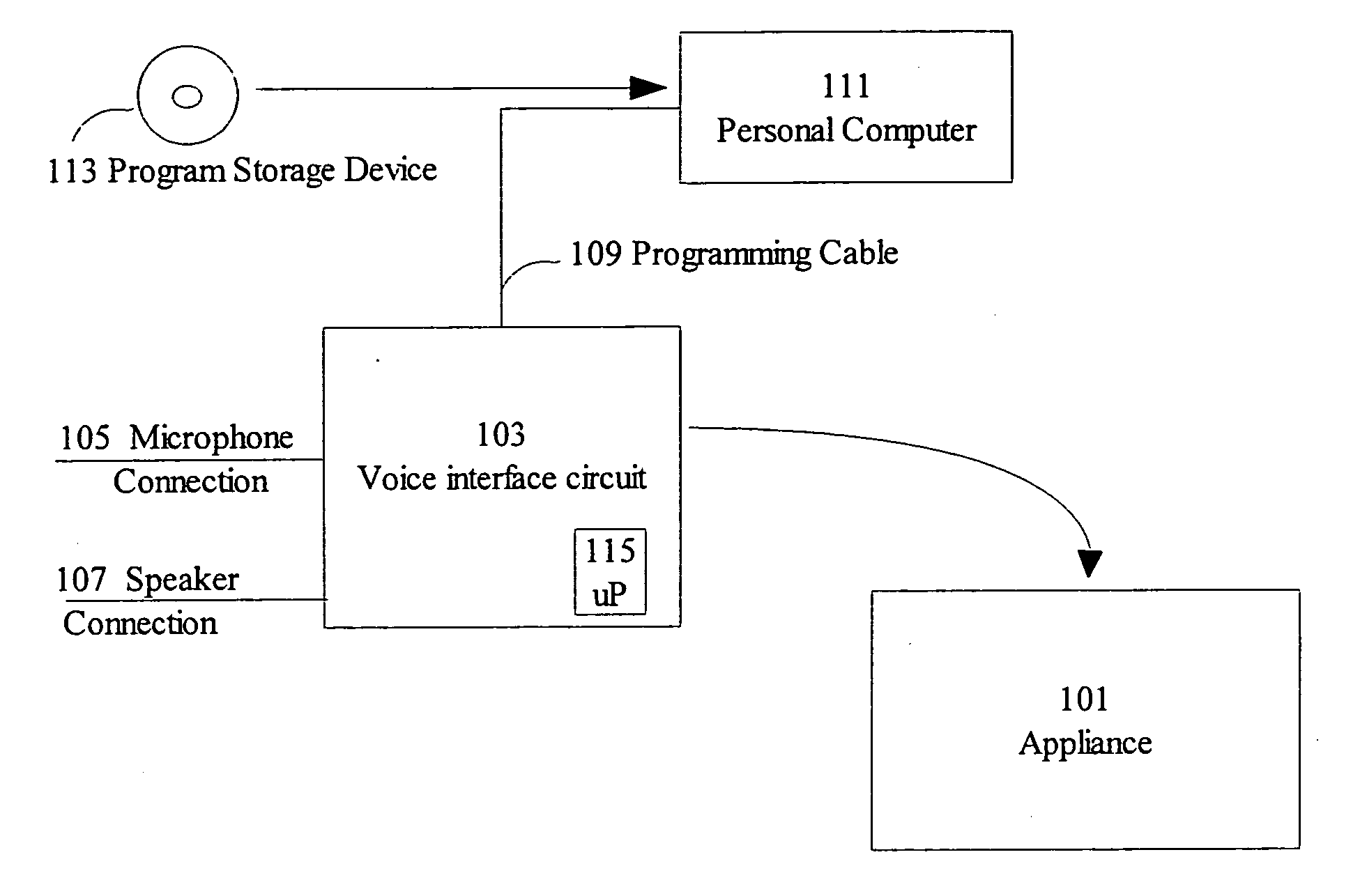 Voice interface for consumer products