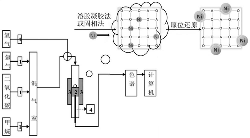 A kind of perovskite catalyst and its preparation method and in-situ testing method