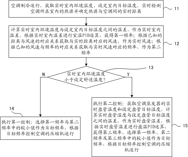 Air conditioner refrigeration control method and device based on distance