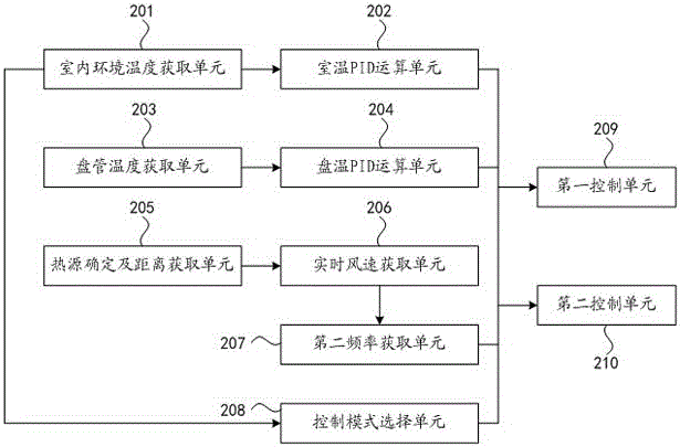 Air conditioner refrigeration control method and device based on distance