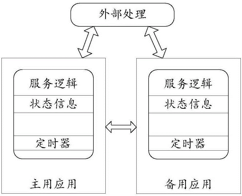 Method and device used for providing timing function