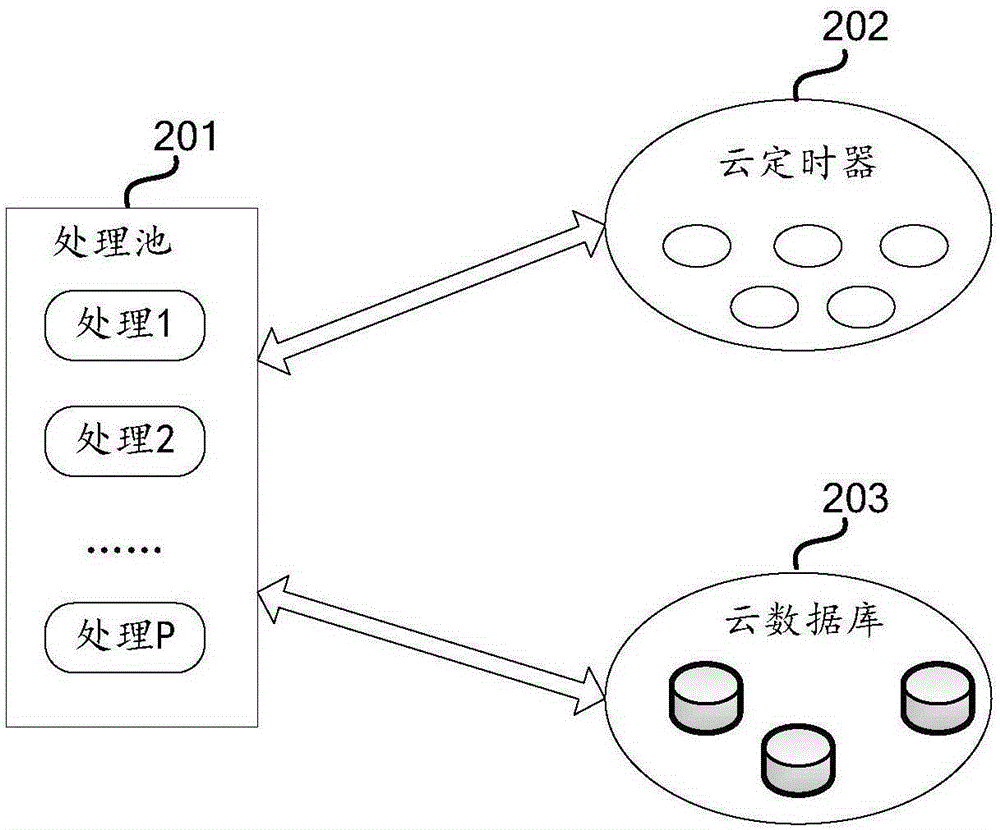 Method and device used for providing timing function