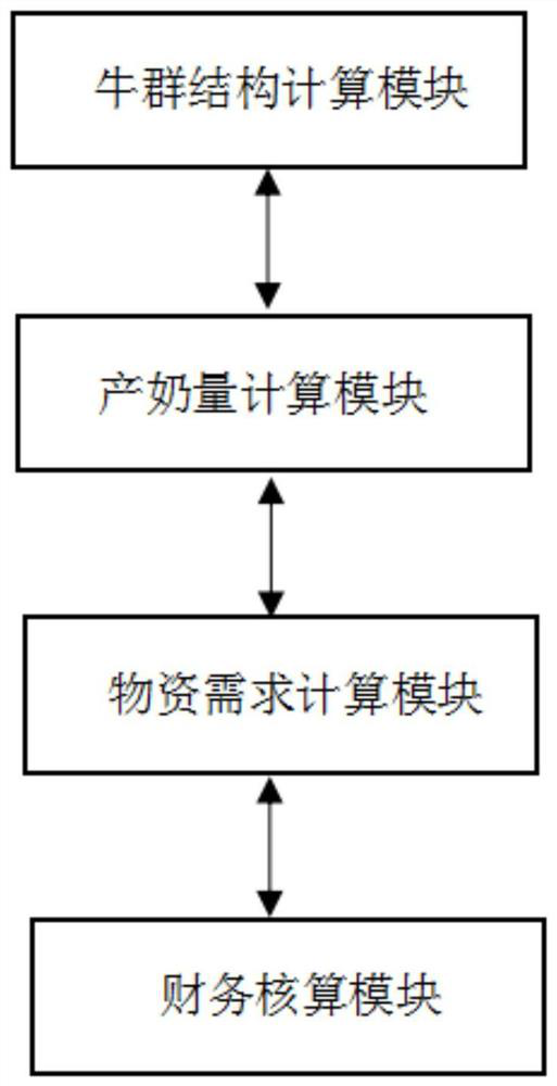 Cattle herd feeding management method and system