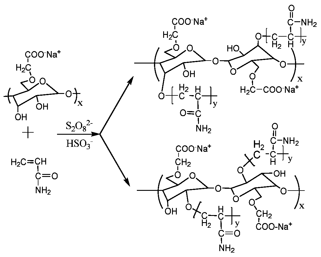 Cellulose grafted copolyacrylamide composition with controllable molecular weight and application thereof