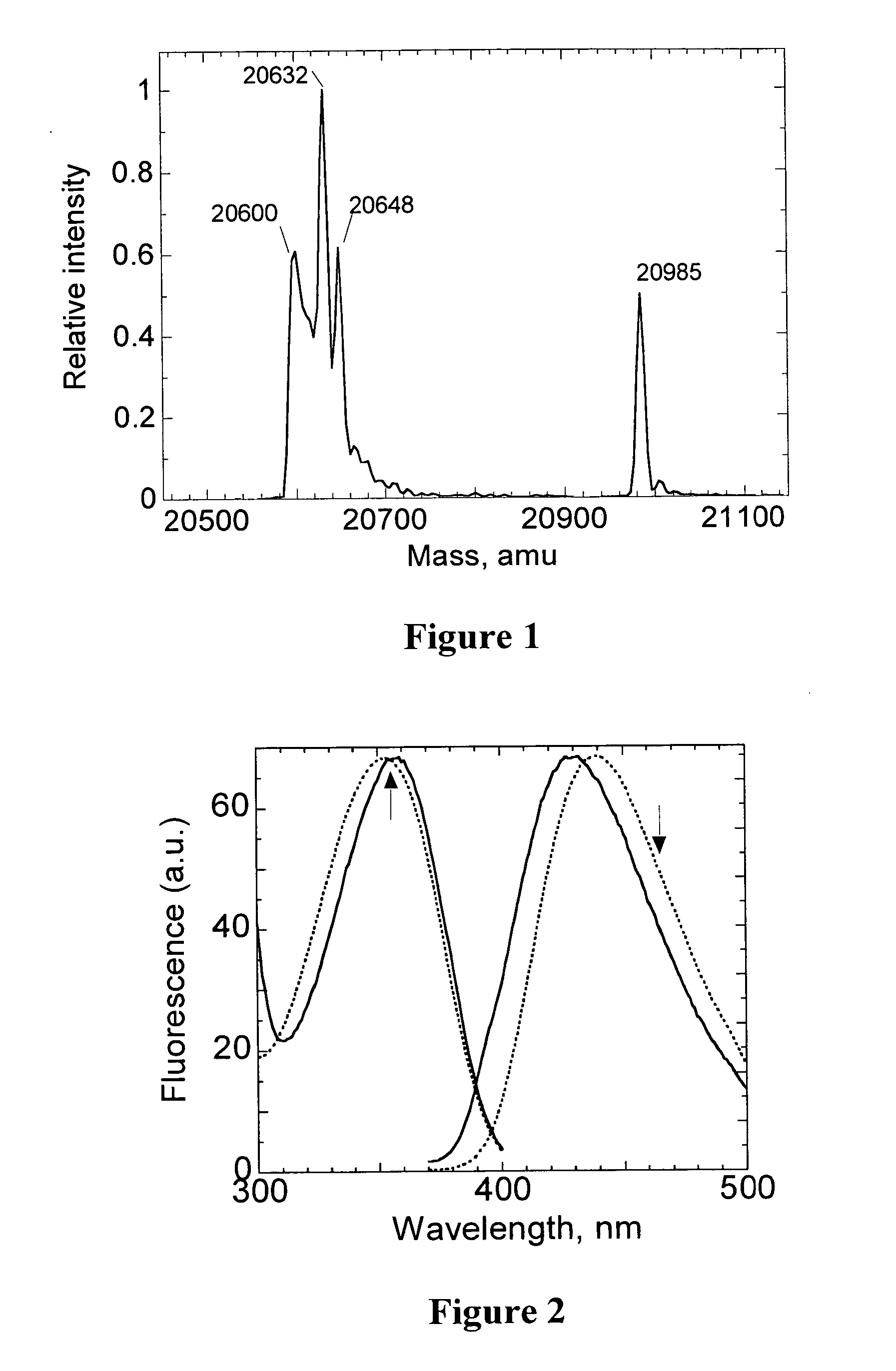 Sulfenic acid-reactive compounds and their methods of synthesis and use in detection or isolation of sulfenic acid-containing compounds