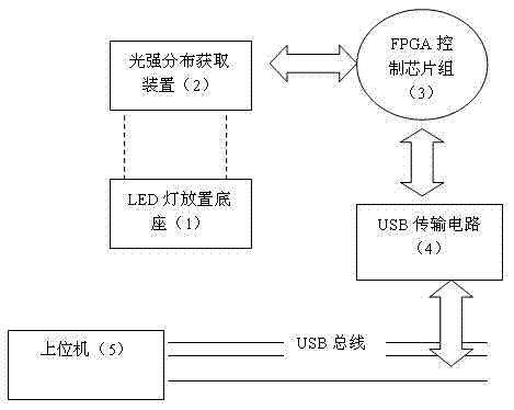 Optical path detector for high-brightness LEDs and detection method of optical axis deviation in high-brightness LEDs