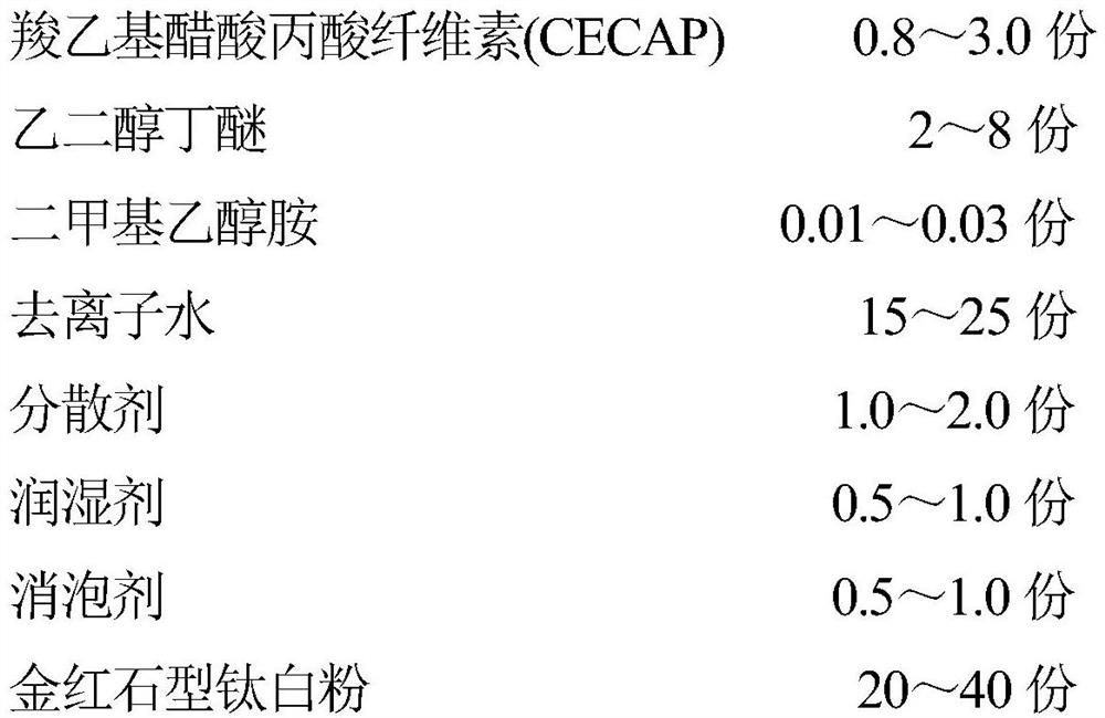 Water-based high-elasticity acrylic acid waterproof coating and preparation method thereof