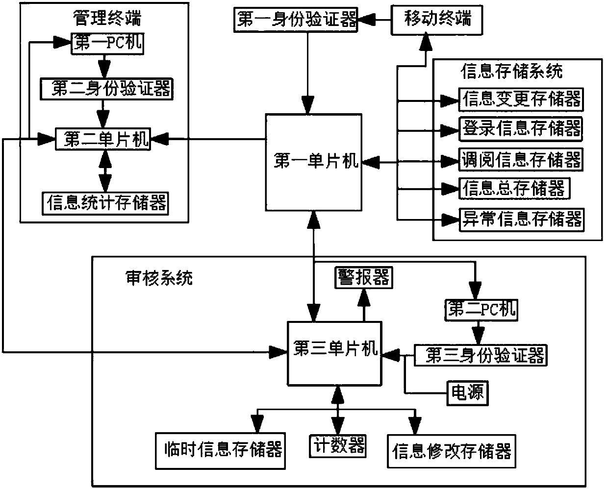 Land resource information integrated management system