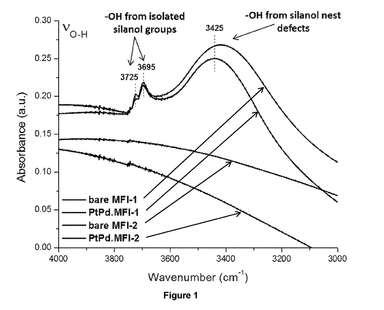 Oxidation catalyst for a stoichiometric natural gas engine