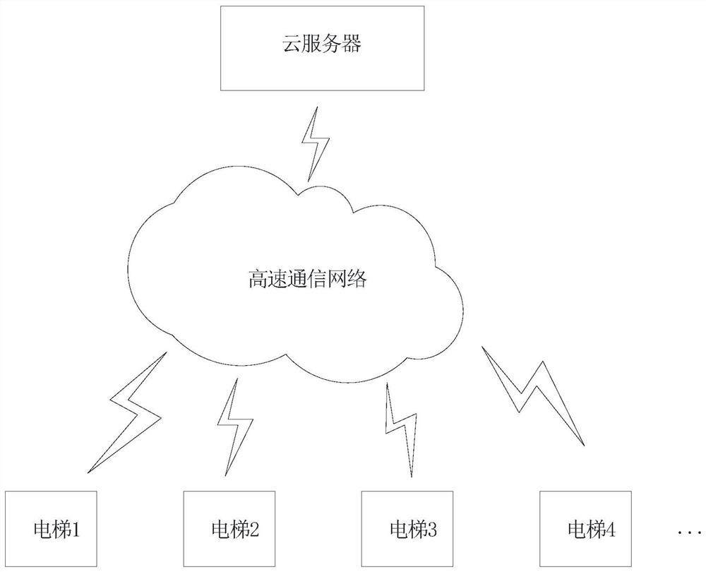 Diagnosing method and diagnosing device for elevator network attack