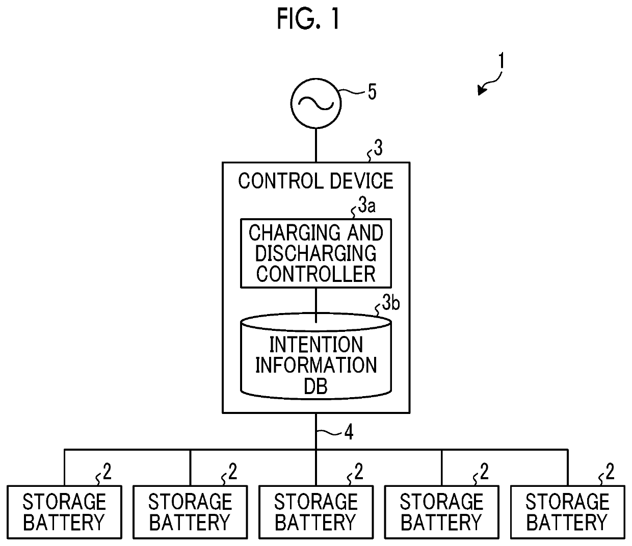 Battery control system