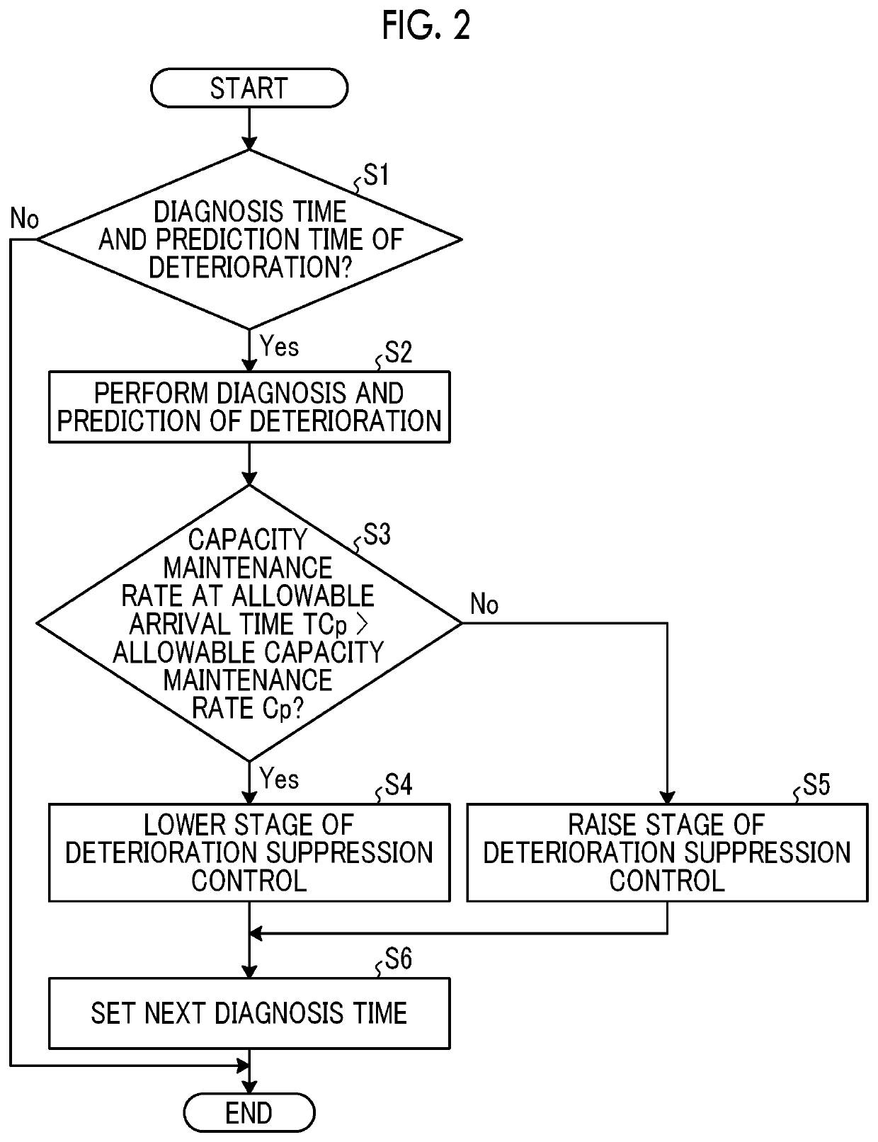 Battery control system