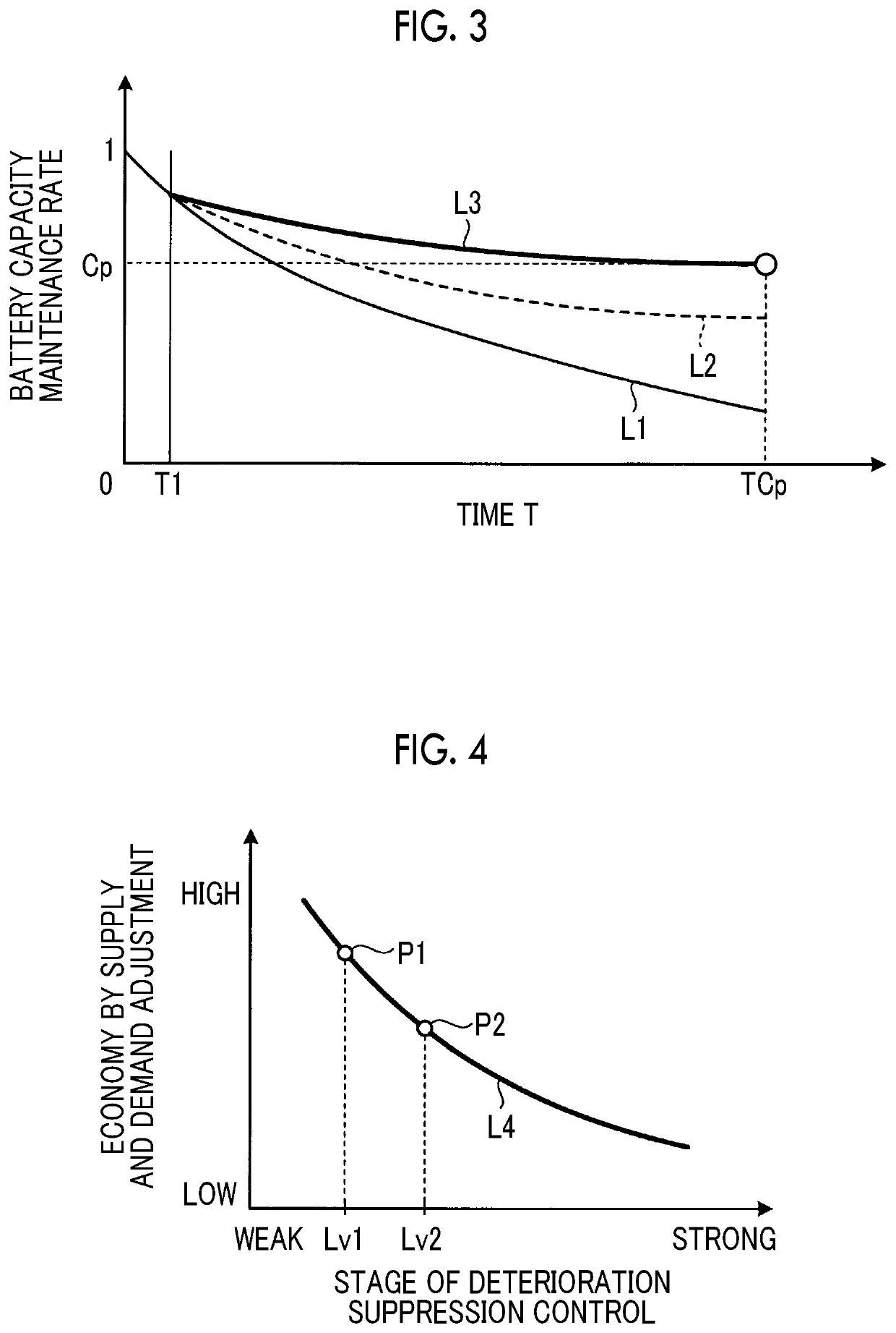 Battery control system