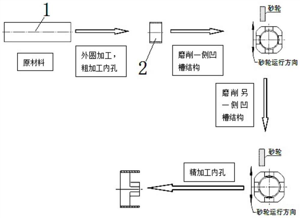 A processing method for thin-wall lock ring parts with grooves