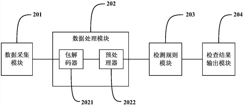 IEC60870-5-104 Protocol-based SCADA (supervisory control and data acquisition) network intrusion detection method and system